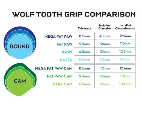 Fat Paw 9.5mm